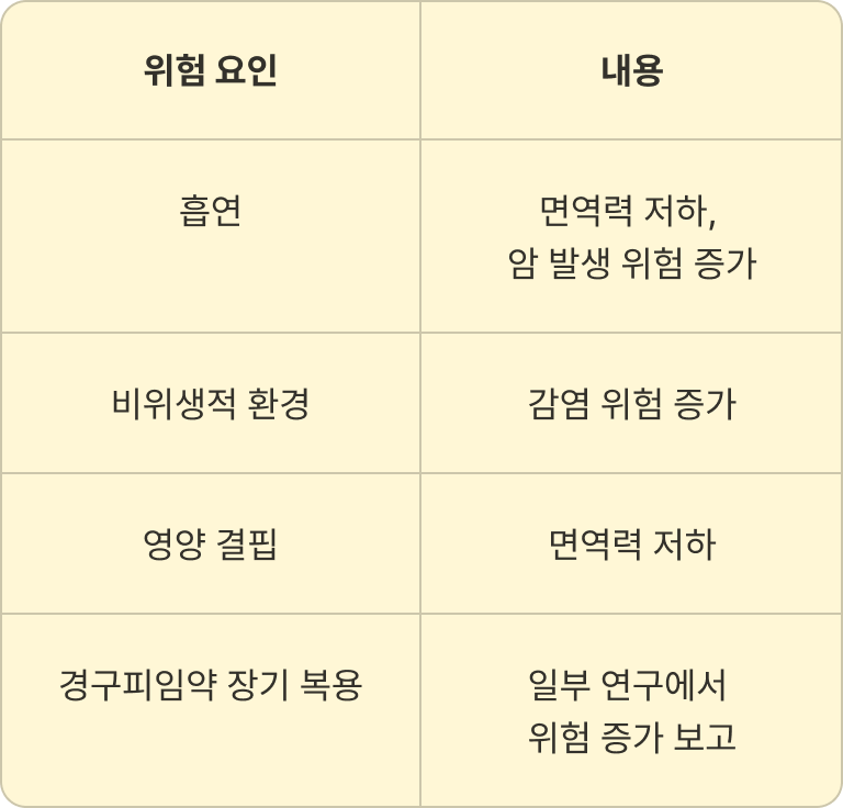 자궁경부암위험요인