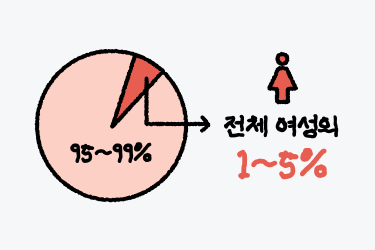 난소기능부전